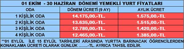 Yurt cretleri barnma fiyatlar