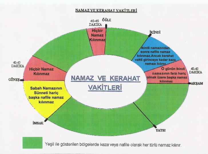 Namaz ve Kerahat Vakitleri